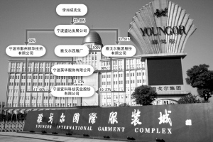 雅戈尔国际服装城