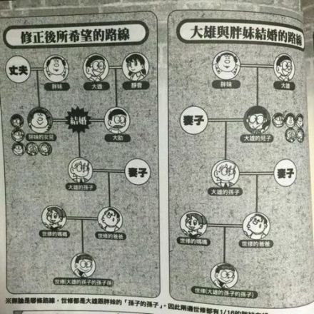 大雄的家谱（哆啦A梦到来前后对比）